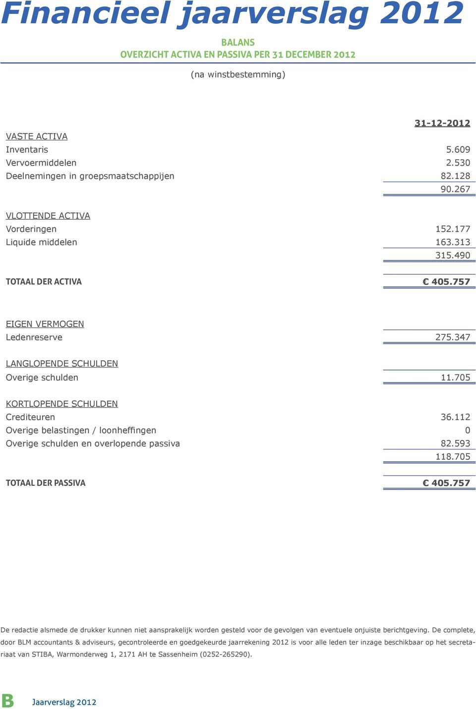 347 LANGLOPENDE SCHULDEN Overige schulden 11.705 KORTLOPENDE SCHULDEN Crediteuren 36.112 Overige belastingen / loonheffingen 0 Overige schulden en overlopende passiva 82.593 118.