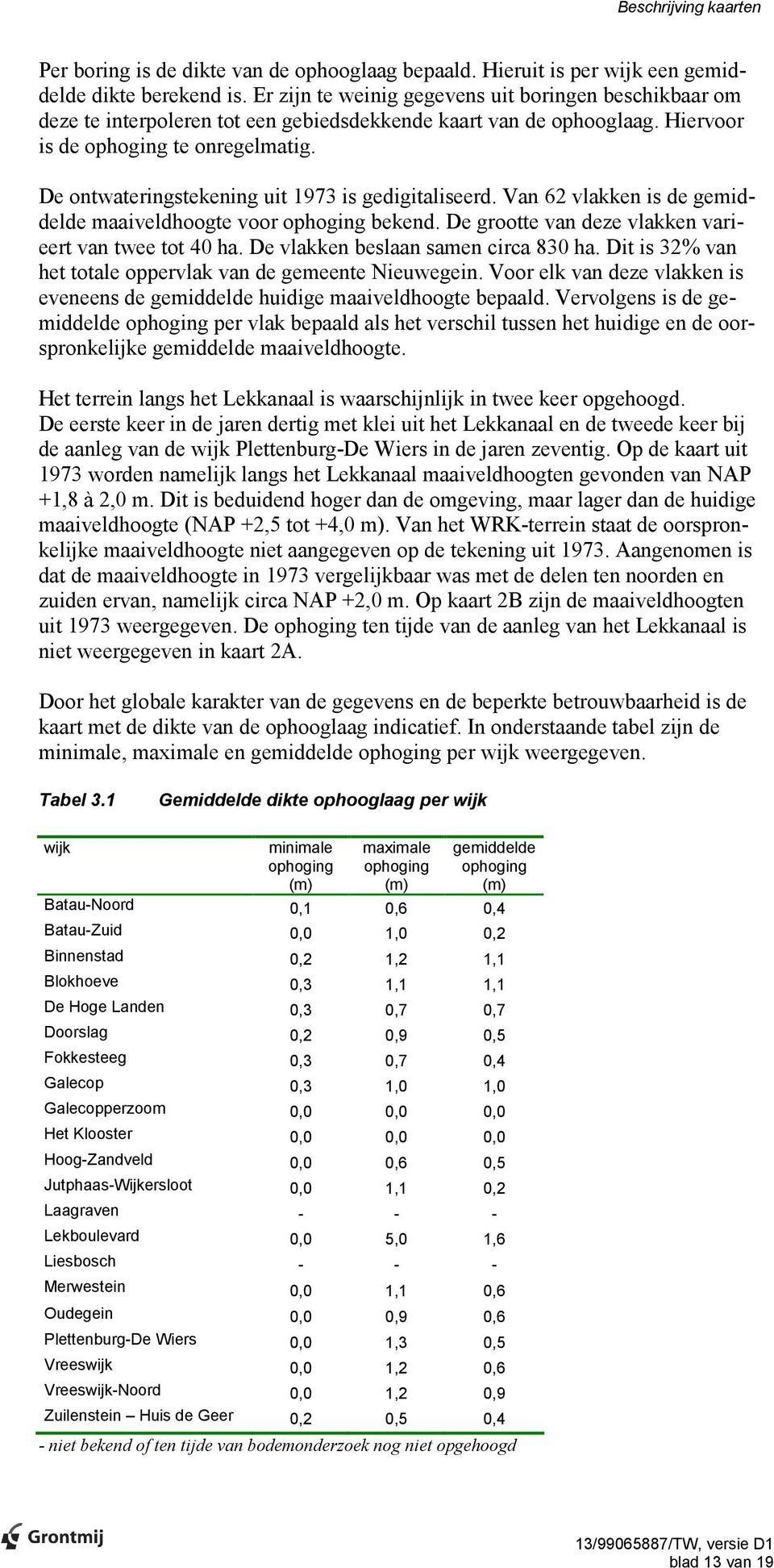 De ontwateringstekening uit 1973 is gedigitaliseerd. Van 62 vlakken is de gemiddelde maaiveldhoogte voor ophoging bekend. De grootte van deze vlakken varieert van twee tot 40 ha.