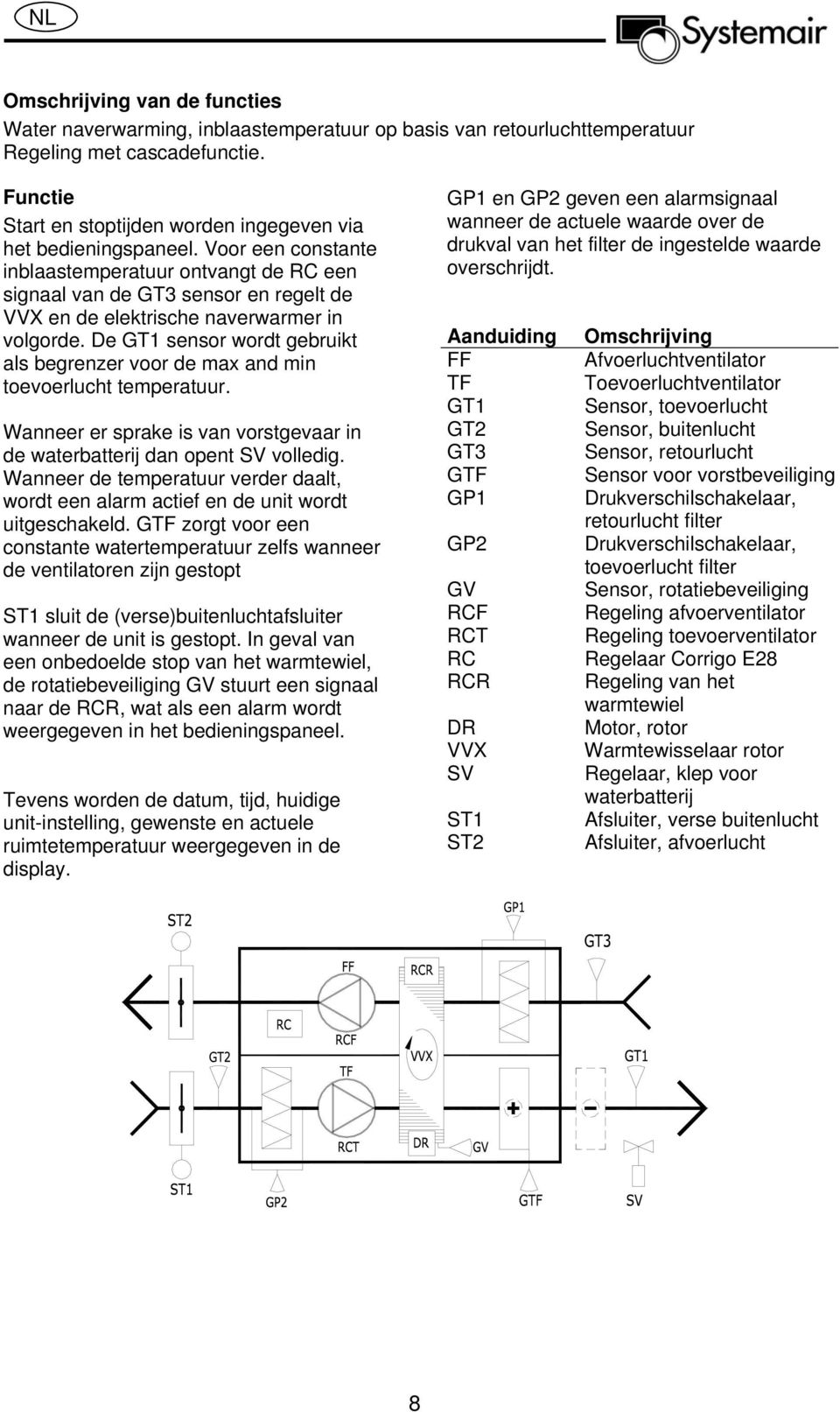 Voor een constante inblaastemperatuur ontvangt de RC een signaal van de GT3 sensor en regelt de VVX en de elektrische naverwarmer in volgorde.