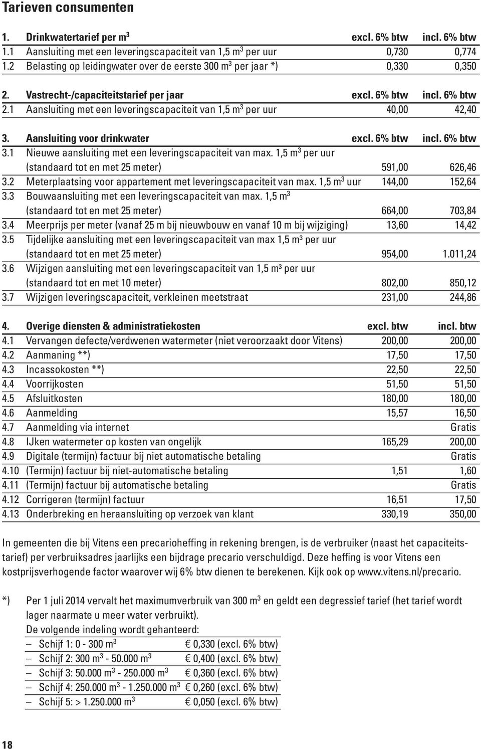 1 Aansluiting met een leveringscapaciteit van 1,5 m 3 per uur 40,00 42,40 3. Aansluiting voor drinkwater excl. 6% btw incl. 6% btw 3.1 Nieuwe aansluiting met een leveringscapaciteit van max.
