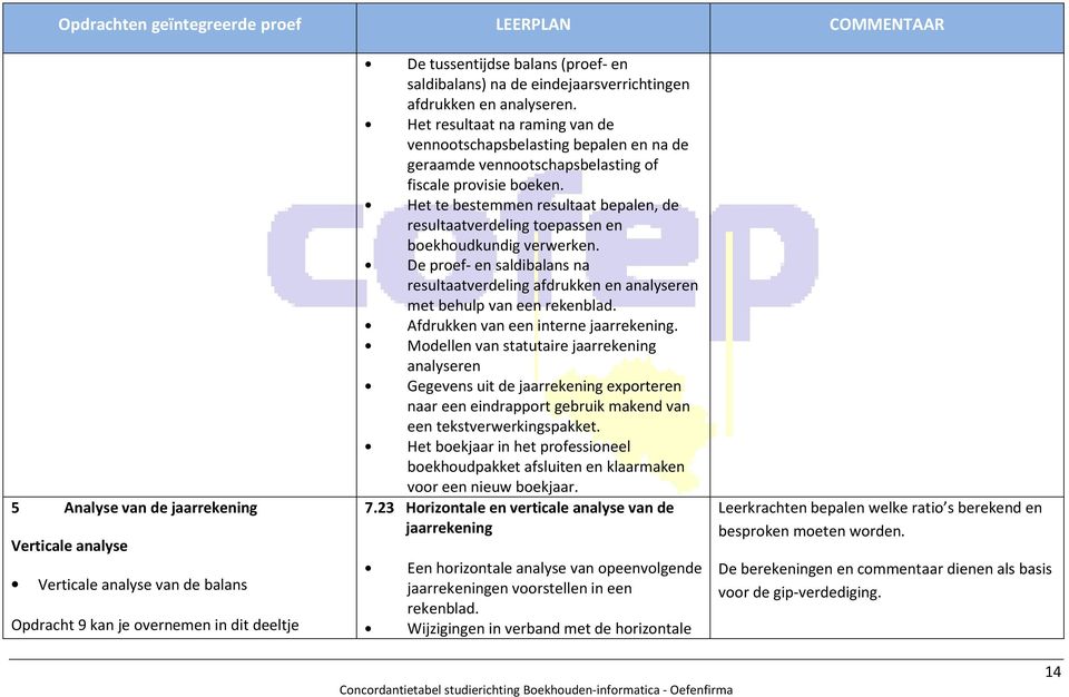 Het resultaat na raming van de vennootschapsbelasting bepalen en na de geraamde vennootschapsbelasting of fiscale provisie boeken.