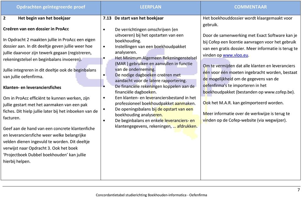 Jullie integreren in dit deeltje ook de beginbalans van jullie oefenfirma.