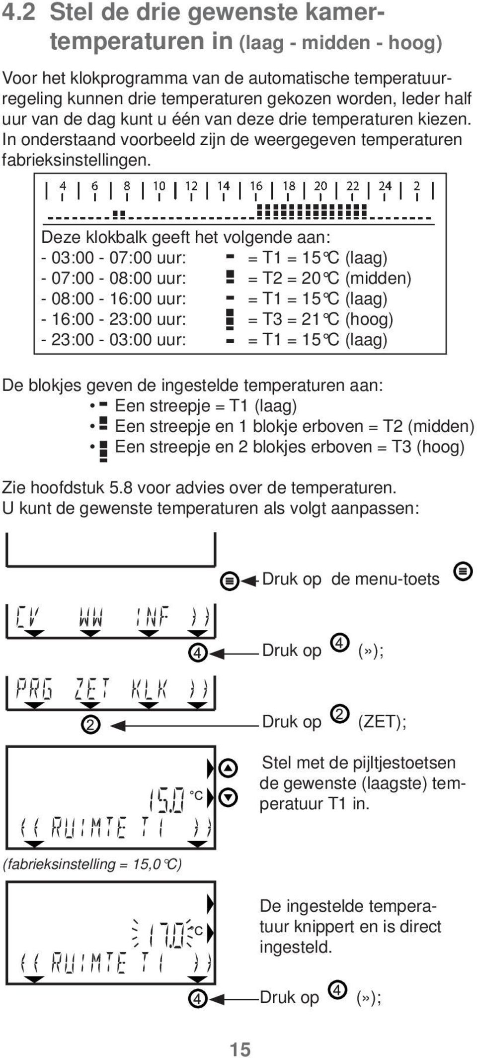 Deze klokbalk geeft het volgende aan: - 03:00-07:00 uur: = T1 = 15 C (laag) - 07:00-08:00 uur: = T2 = 20 C (midden) - 08:00-16:00 uur: = T1 = 15 C (laag) - 16:00-23:00 uur: = T3 = 21 C (hoog) -