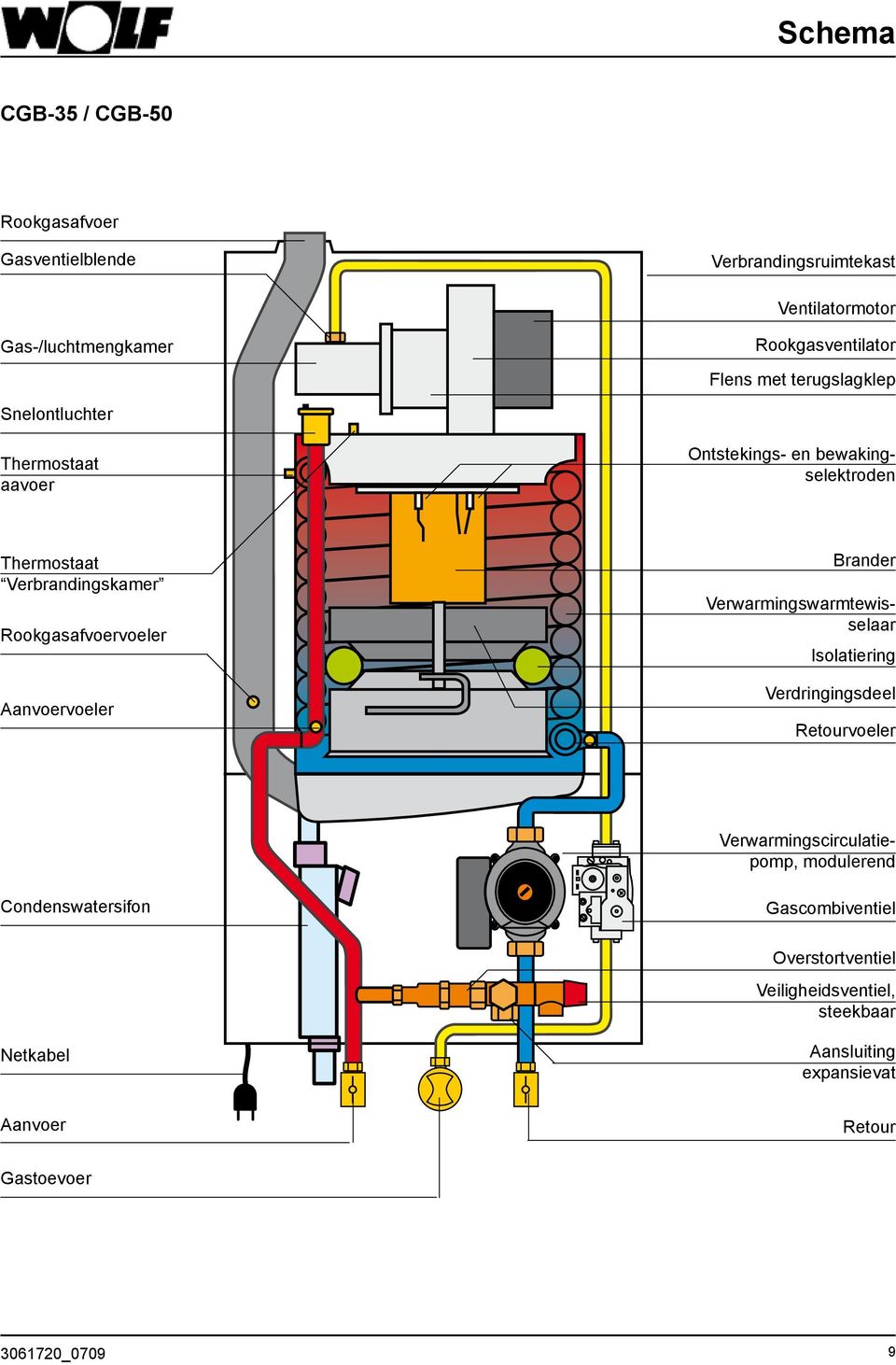 Aanvoervoeler Brander Isolatiering Verdringingsdeel Retourvoeler Verwarmingswarmtewisselaar Verwarmingscirculatiepomp, modulerend