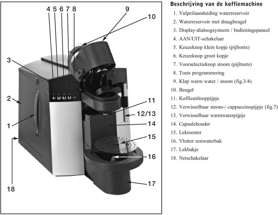 Voorselectieknop stoom (pijltoets) 8. Toets programmering 9. Klep warm water / stoom (fig.3/4) 10. Beugel 2 1 11 12/13 14 15 11.