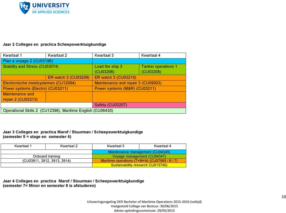 and repair 2 (CU03213) Safety (CU03207) Operational Skills 2 (CU12396), Maritime English (CU06430) Jaar 3 Colleges en practica Marof / Stuurman / Scheepswerktuigkundige (semester 5 = stage en