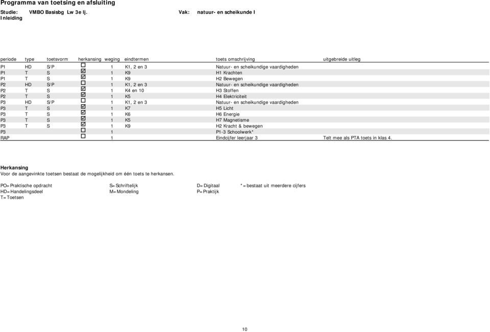 vaardigheden H3 Stoffen H4 Elektriciteit Natuur- en scheikundige vaardigheden H5 Licht H6 Energie H7 Magnetisme H Kracht & bewegen P-3