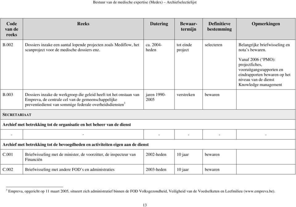 Vanaf 2006 ( PMO): projectfiches, vooruitgangsrapporten en eindrapporten bewaren op het niveau dienst Knowledge management B.