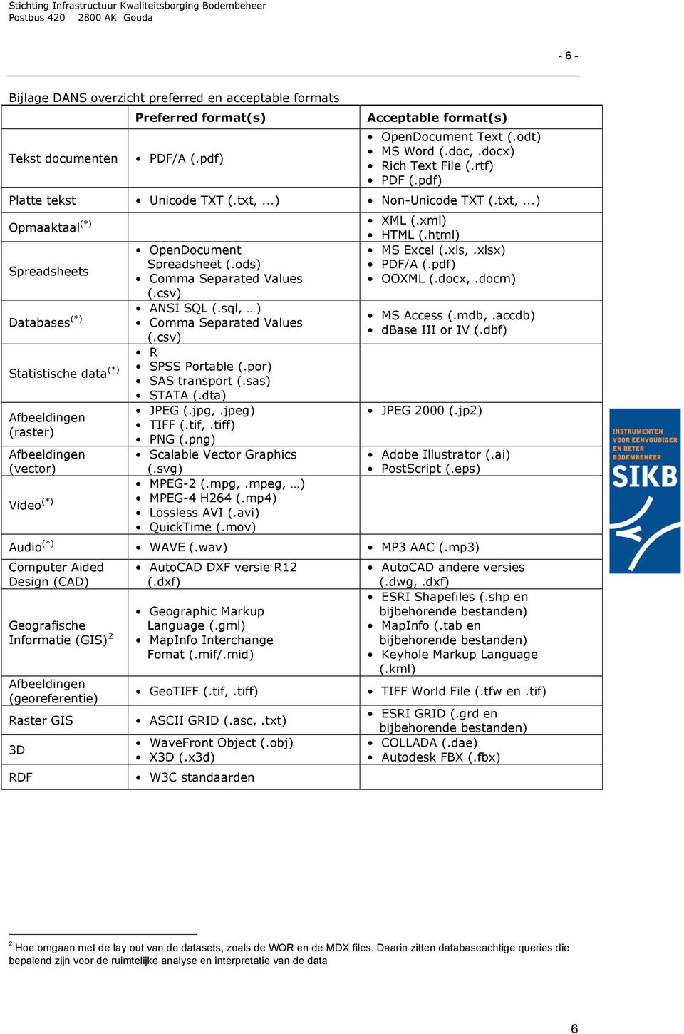 pdf) Spreadsheets Comma Separated Values OOXML (.docx,.docm) (.csv) Databases (*) Statistische data (*) Afbeeldingen (raster) Afbeeldingen (vector) Video (*) ANSI SQL (.