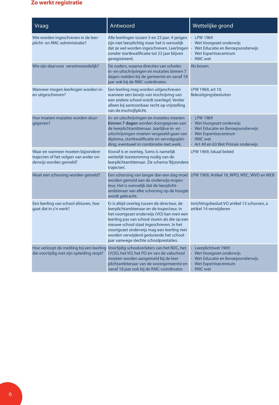 Moet een schorsing worden gemeld? Een leerling van school afsturen, hoe gaat dat in z n werk? Alle leerlingen tussen 5 en 23 jaar.