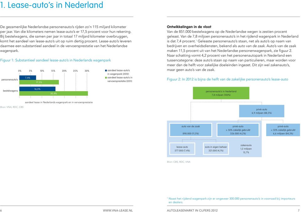 Lease-auto s leveren daarmee een substantieel aandeel in de vervoersprestatie van het Nederlandse wagenpark.