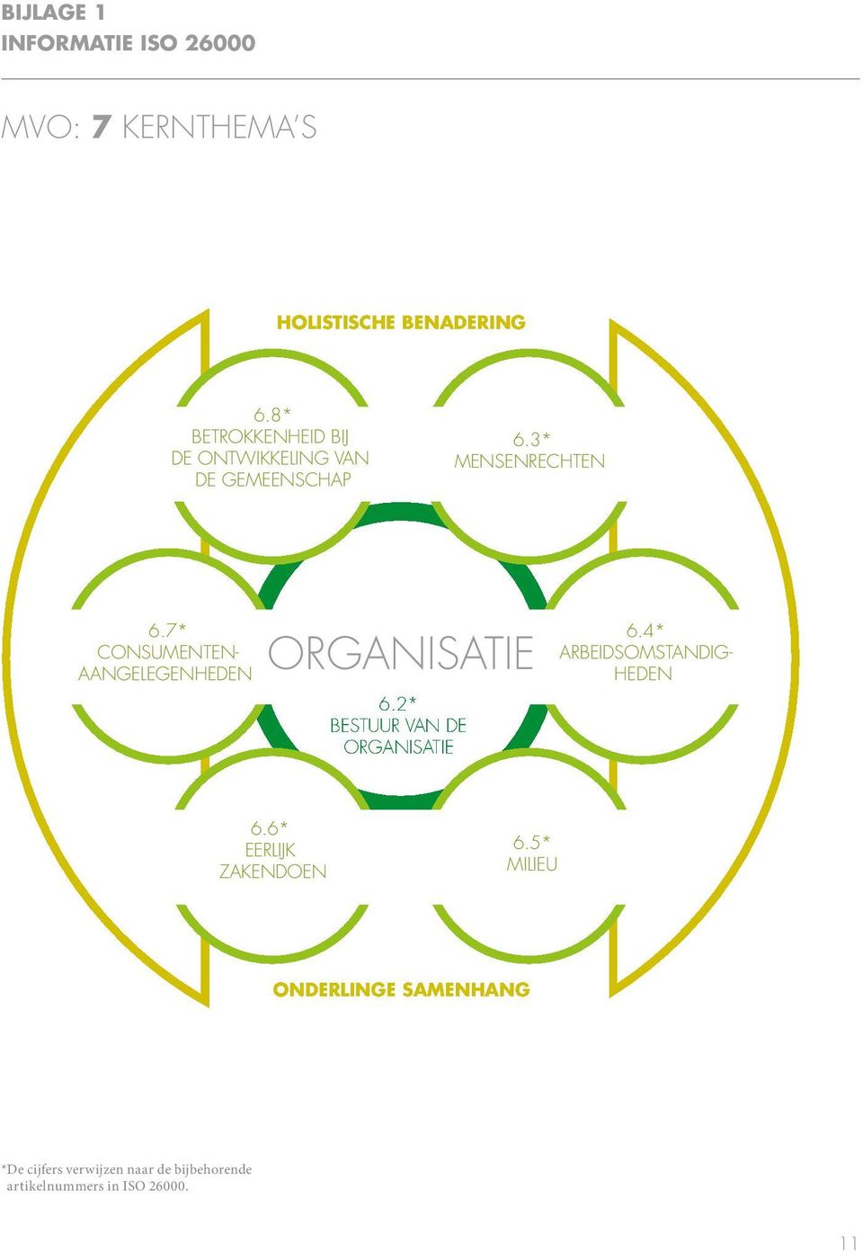 7* CONSUMENTEN- ORGANISATIE AANGELEGENHEDEN 6.2* BESTUUR VAN DE ORGANISATIE 6.