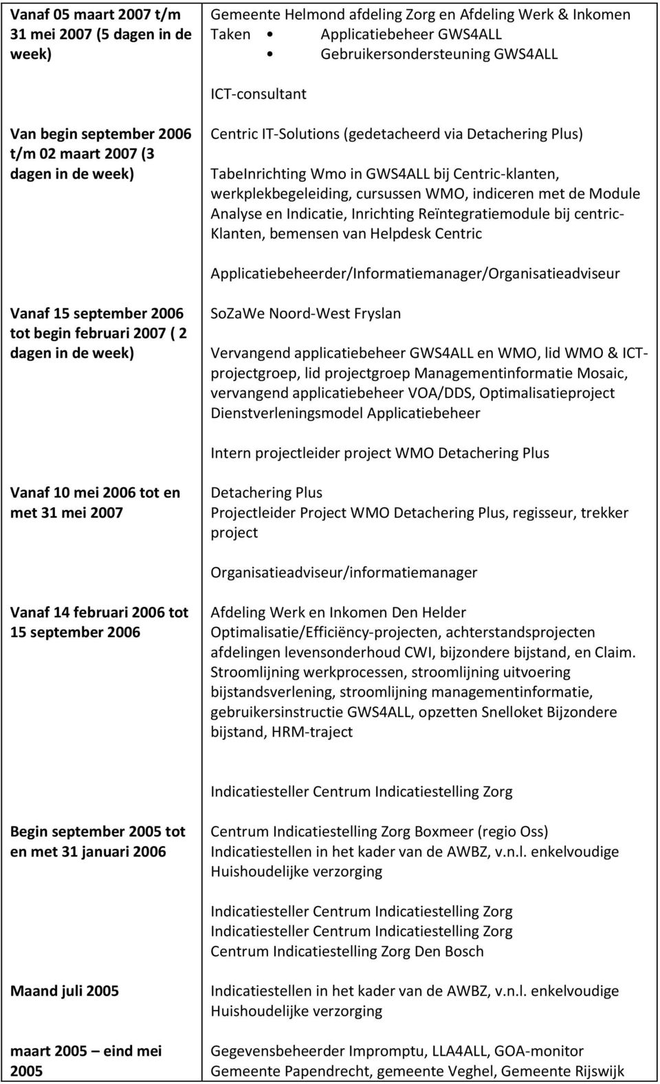 Inrichting Reïntegratiemodule bij centric- Klanten, bemensen van Helpdesk Centric Applicatiebeheerder/Informatiemanager/Organisatieadviseur Vanaf 15 september 2006 tot begin februari 2007 ( 2 dagen