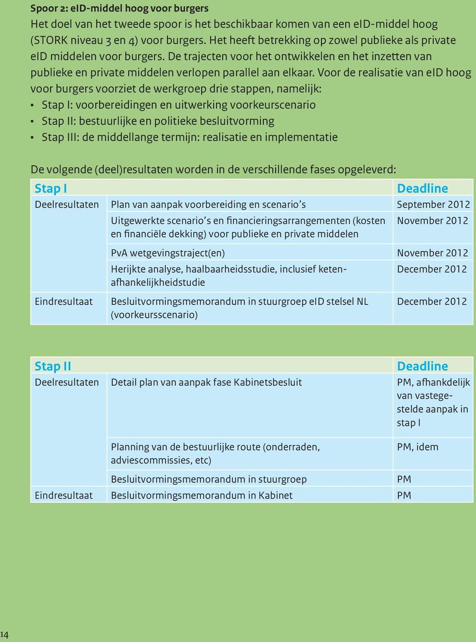 Voor de realisatie van eid hoog voor burgers voorziet de werkgroep drie stappen, namelijk: Stap I: voorbereidingen en uitwerking voorkeurscenario Stap II: bestuurlijke en politieke besluitvorming