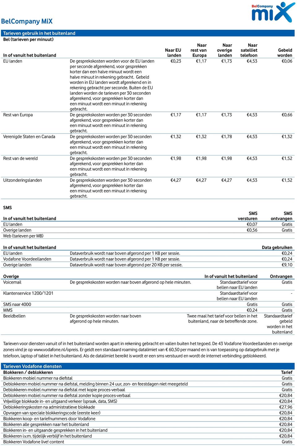 Buiten de EU landen worden de tarieven per 30 seconden EU landen rest van Europa overige landen satelliet telefoon Gebeld worden 0,23 1,17 1,73 4,53 0,06 1,17 1,17 1,73 4,53 0,66 1,32 1,32 1,78 4,53