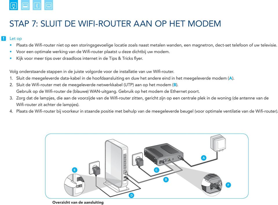 Volg onderstaande stappen in de juiste volgorde voor de installatie van uw Wifi-router. 1. Sluit de meegeleverde data-kabel in de hoofdaansluiting en duw het andere eind in het meegeleverde modem (A).