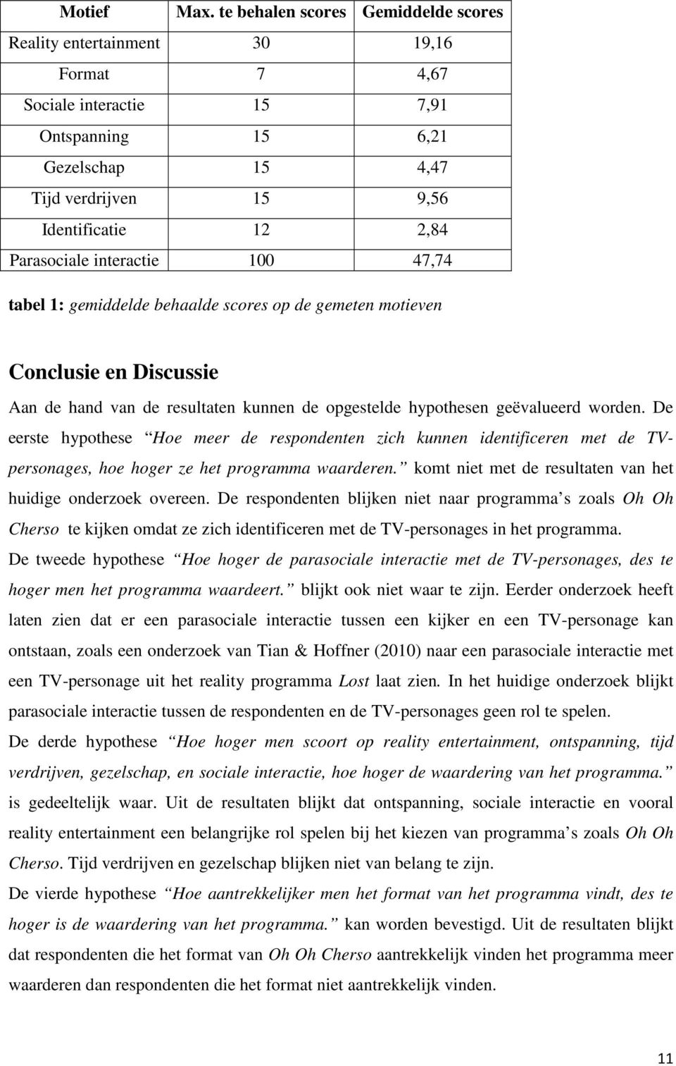 Parasociale interactie 100 47,74 tabel 1: gemiddelde behaalde scores op de gemeten motieven Conclusie en Discussie Aan de hand van de resultaten kunnen de opgestelde hypothesen geëvalueerd worden.