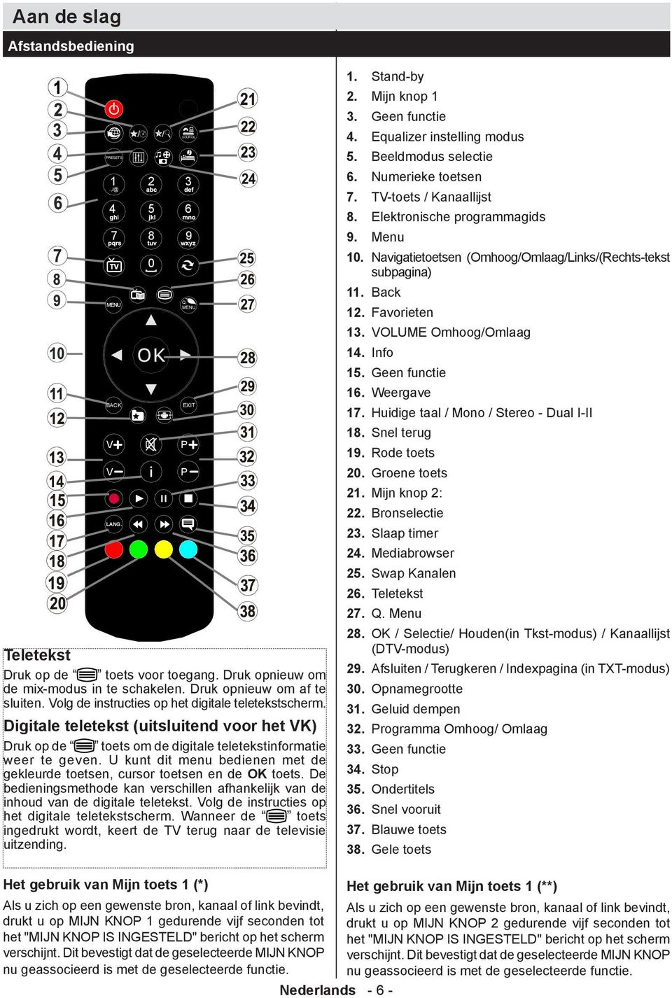 U kunt dit menu bedienen met de gekleurde toetsen, cursor toetsen en de OK toets. De bedieningsmethode kan verschillen afhankelijk van de inhoud van de digitale teletekst.