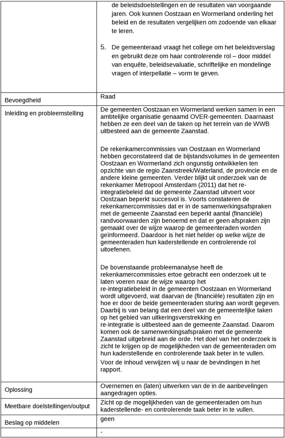 te geven. Bevoegdheid Inleiding en probleemstelling Raad De gemeenten Oostzaan en Wormerland werken samen in een ambtelijke organisatie genaamd OVER-gemeenten.