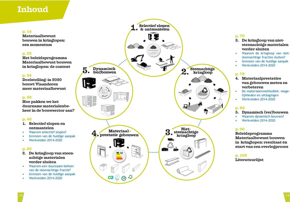 Grenzen van de huidige aanpak Werkvelden 2014-2020 p. 56 2. De kringloop van steenachtige materialen verder sluiten Waarom een duurzaam beheer van de steenachtige fractie?