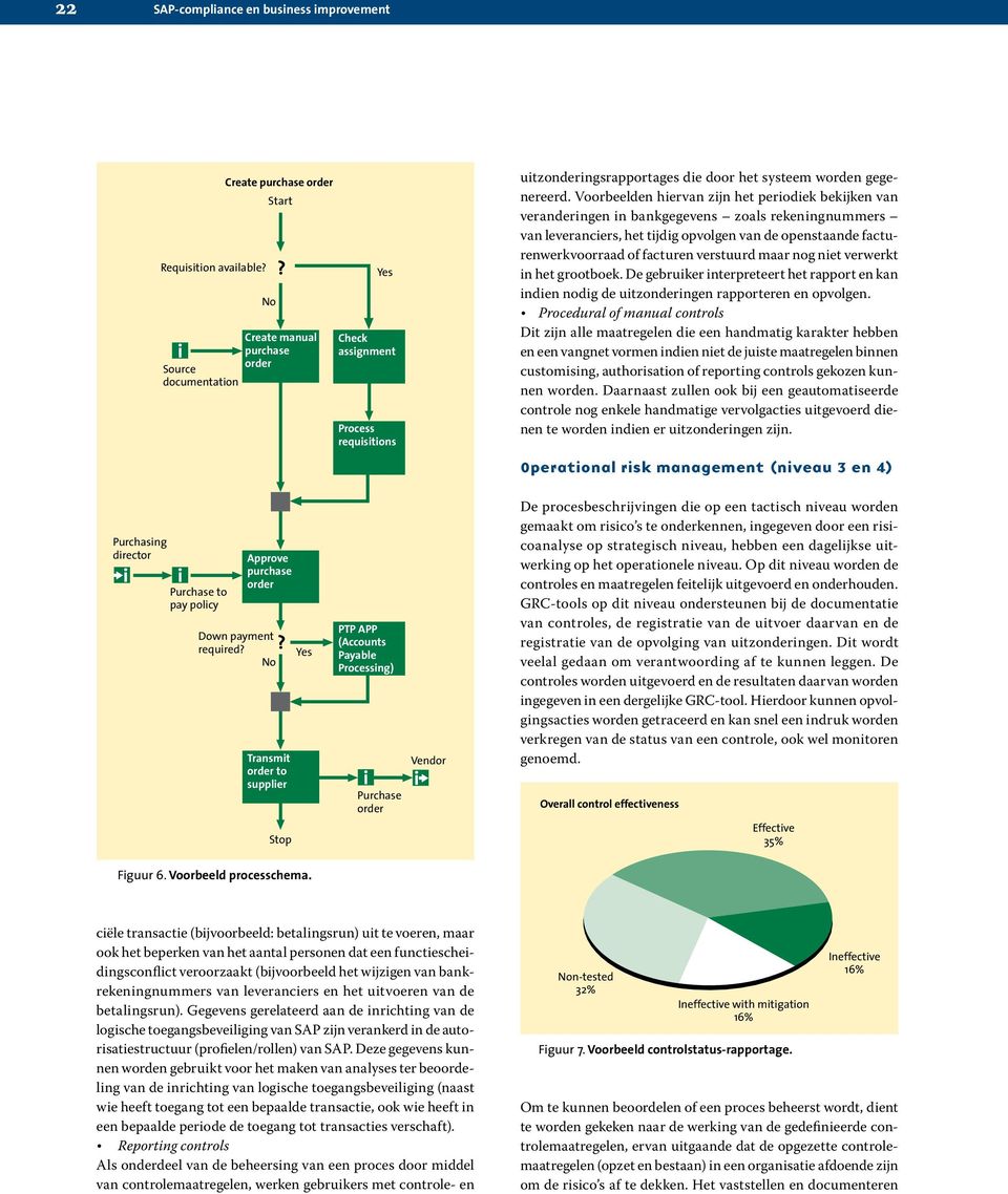 verstuurd maar nog niet verwerkt in het grootboek. De gebruiker interpreteert het rapport en kan indien nodig de uitzonderingen rapporteren en opvolgen.