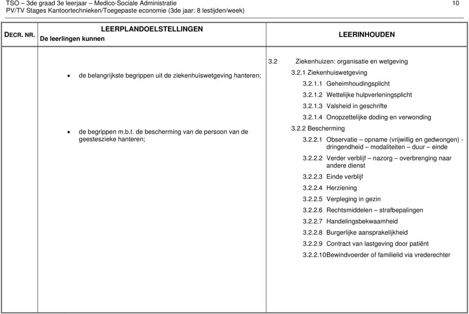 2 Ziekenhuizen: organisatie en wetgeving 3.2.1 Ziekenhuiswetgeving 3.2.1.1 Geheimhoudingsplicht 3.2.1.2 Wettelijke hulpverleningsplicht 3.2.1.3 Valsheid in geschrifte 3.2.1.4 Onopzettelijke doding en verwonding 3.