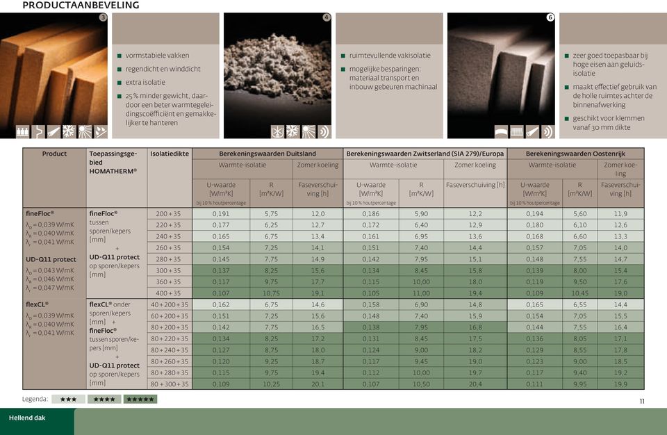 aan geluidsisolatie maakt effectief gebruik van de holle ruimtes achter de binnenafwerking geschikt voor klemmen vanaf 30 mm dikte finefloc Legenda: Hellend dak Product = 0,039 W/mK = 0,040 W/mK =