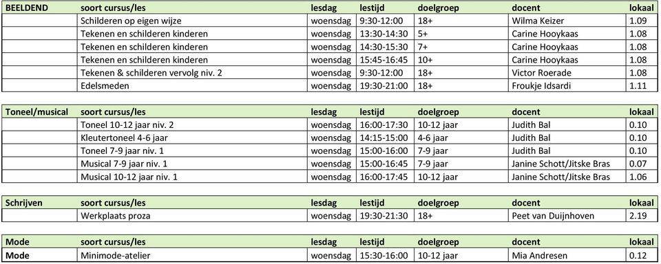 08 Tekenen en schilderen kinderen woensdag 15:45-16:45 10+ Carine Hooykaas 1.08 Tekenen & schilderen vervolg niv. 2 woensdag 9:30-12:00 18+ Victor Roerade 1.