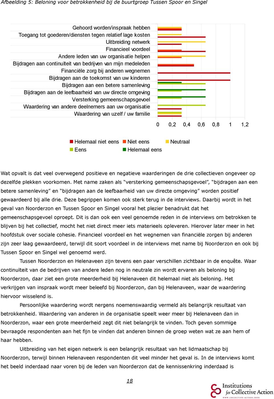 Bijdragen aan een betere samenleving Bijdragen aan de leefbaarheid van uw directe omgeving Versterking gemeenschapsgevoel Waardering van andere deelnemers aan uw organisatie Waardering van uzelf / uw