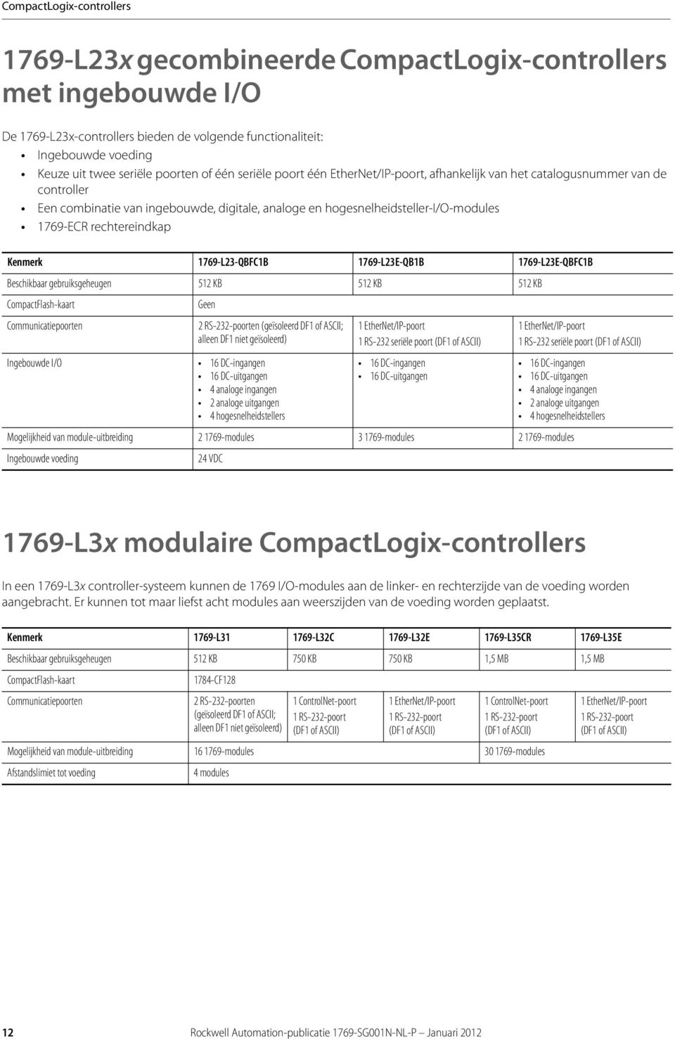 rechtereindkap Kenmerk 1769-L23-QBFC1B 1769-L23E-QB1B 1769-L23E-QBFC1B Beschikbaar gebruiksgeheugen 512 KB 512 KB 512 KB CompactFlash-kaart Communicatiepoorten Geen 2 RS-232-poorten (geïsoleerd DF1