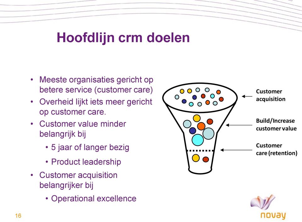 Customer value minder belangrijk bij 5 jaar of langer bezig Product leadership Customer