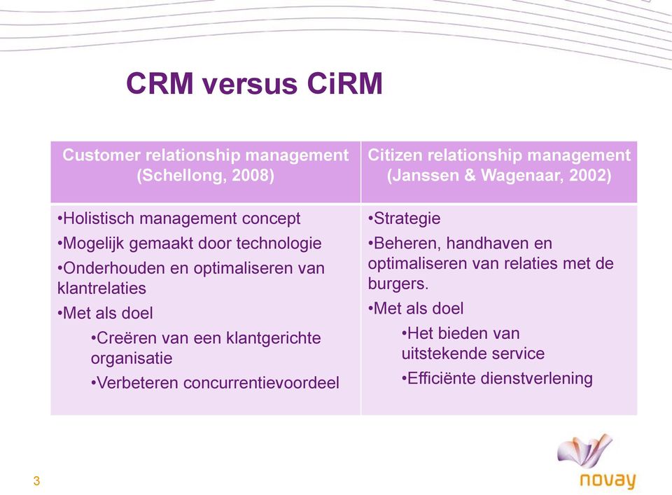 Verbeteren concurrentievoordeel Citizen relationship management (Janssen & Wagenaar, 2002) Strategie Beheren,