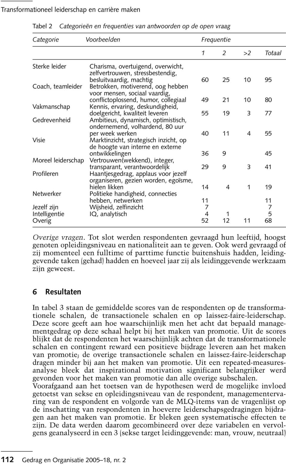 conflictoplossend, humor, collegiaal 49 21 10 80 Kennis, ervaring, deskundigheid, doelgericht, kwaliteit leveren 55 19 3 77 Ambitieus, dynamisch, optimistisch, ondernemend, volhardend, 80 uur per