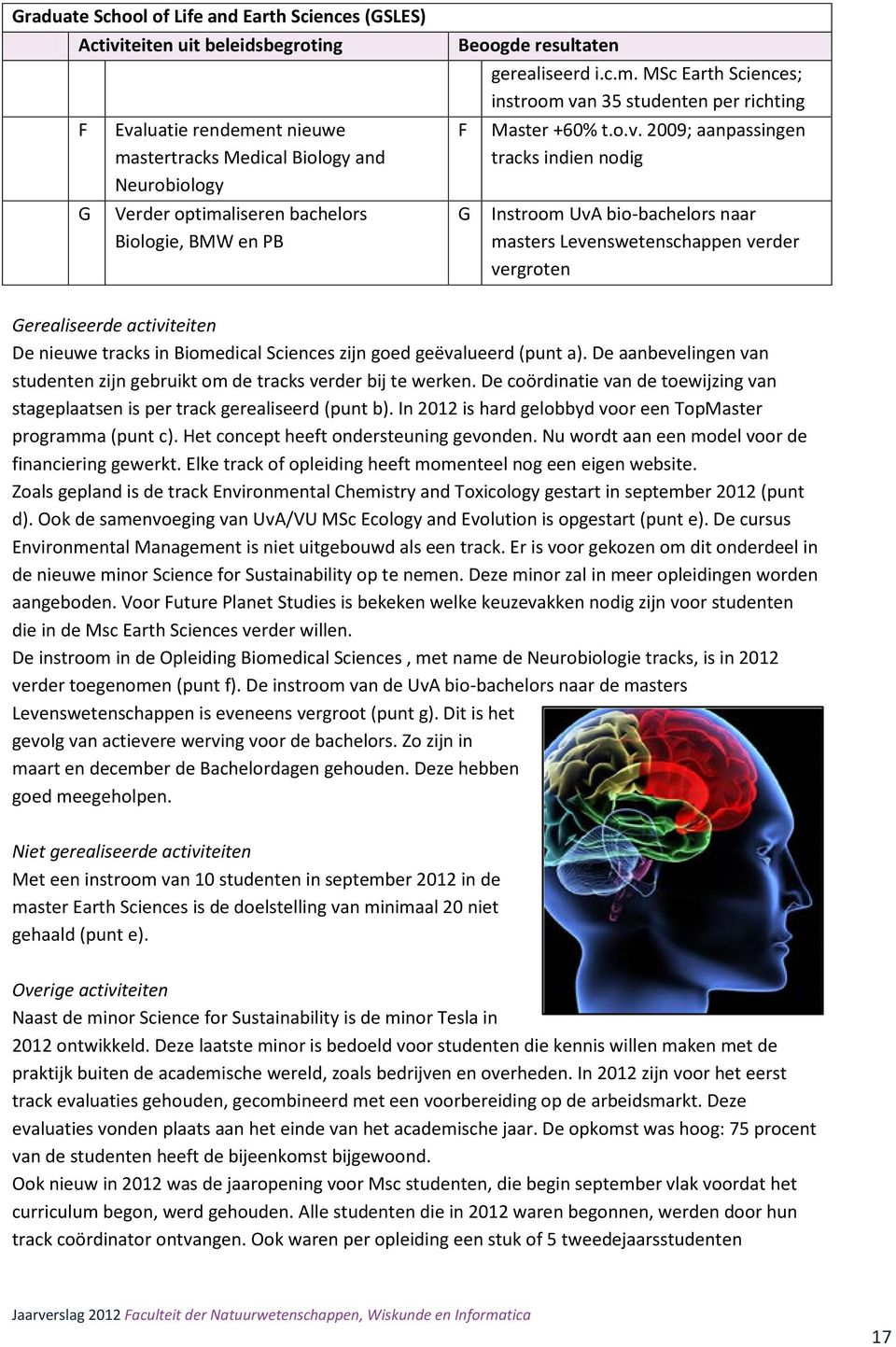 De aanbevelingen van studenten zijn gebruikt om de tracks verder bij te werken. De coördinatie van de toewijzing van stageplaatsen is per track gerealiseerd (punt b).