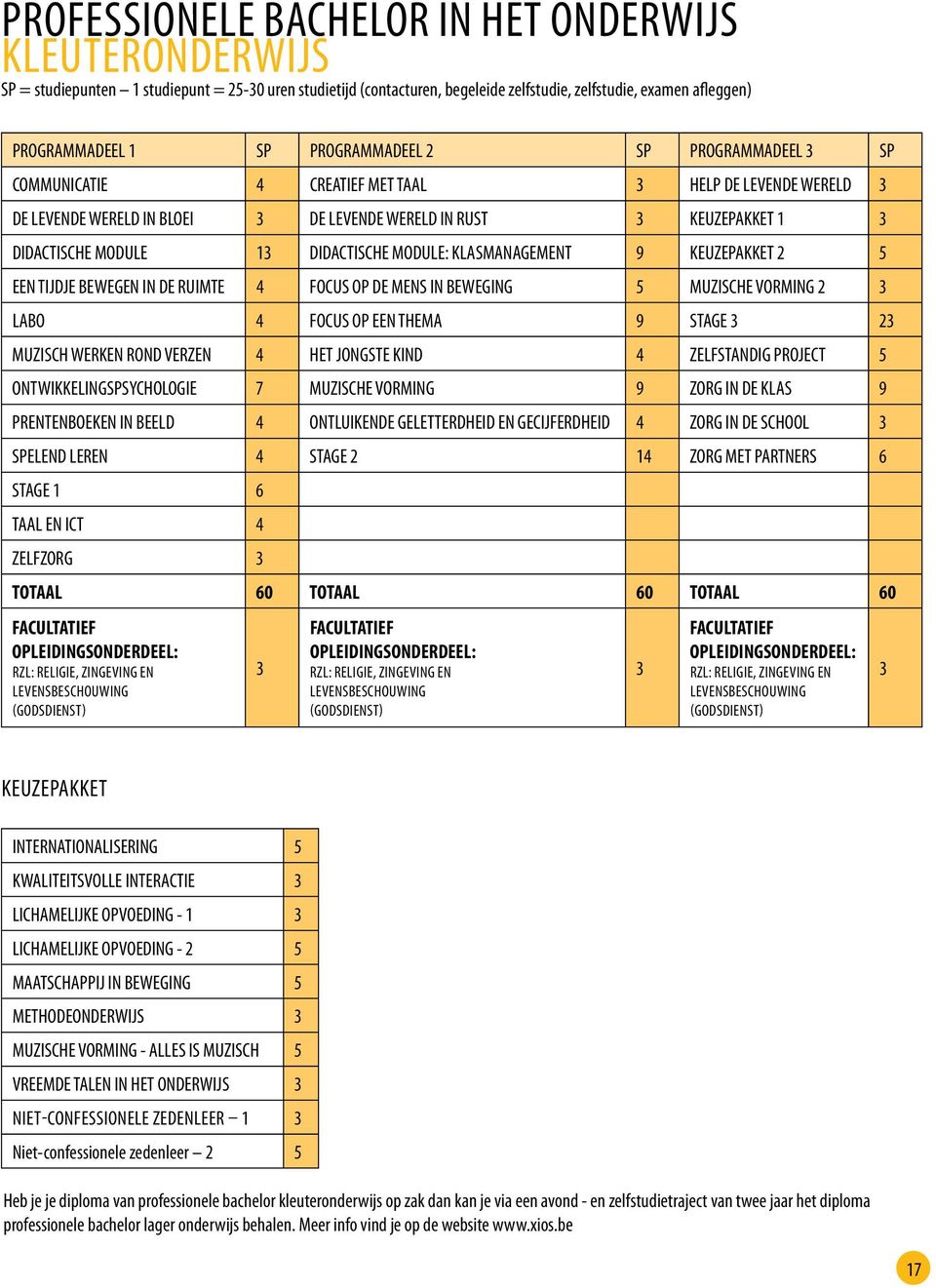 DIDACTISCHE MODULE: KLASMANAGEMENT 9 KEUZEPAKKET 2 5 EEN TIJDJE BEWEGEN IN DE RUIMTE 4 FOCUS OP DE MENS IN BEWEGING 5 MUZISCHE VORMING 2 3 LABO 4 FOCUS OP EEN THEMA 9 STAGE 3 23 MUZISCH WERKEN ROND