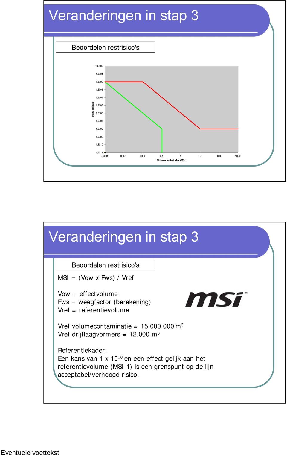 weegfactor (berekening) Vref = referentievolume Vref volumecontaminatie = 15.000.000 m 3 Vref drijflaagvormers = 12.