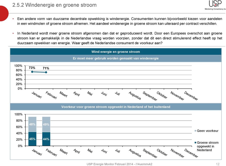 Door een Europees overschot aan groene stroom kan er gemakkelijk in de Nederlandse vraag worden voorzien, zonder dat dit een direct stimulerend effect heeft op het duurzaam opwekken van energie.