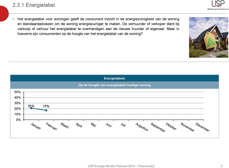 De verhuurder of verkoper dient bij verkoop of verhuur het energielabel te overhandigen aan de nieuwe huurder of