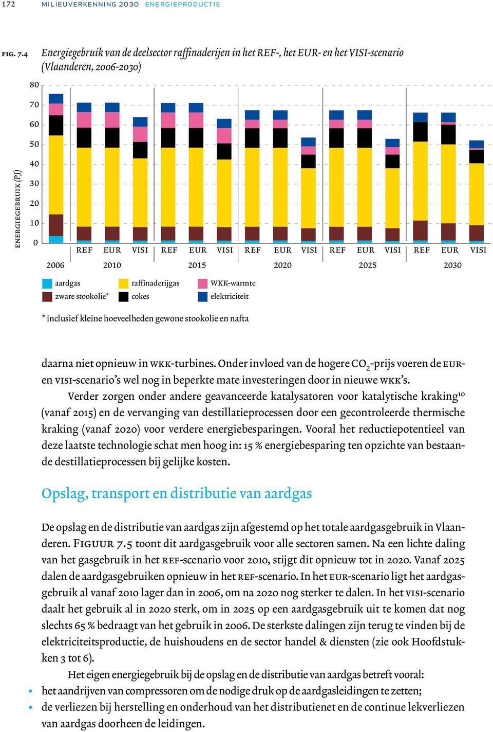 VISI REF EUR VISI REF EUR VISI REF EUR VISI REF EUR VISI 2006 2010 2015 2020 2025 2030 aardgas zware stookolie* raffinaderijgas cokes WKKwarmte elektriciteit * inclusief kleine hoeveelheden gewone