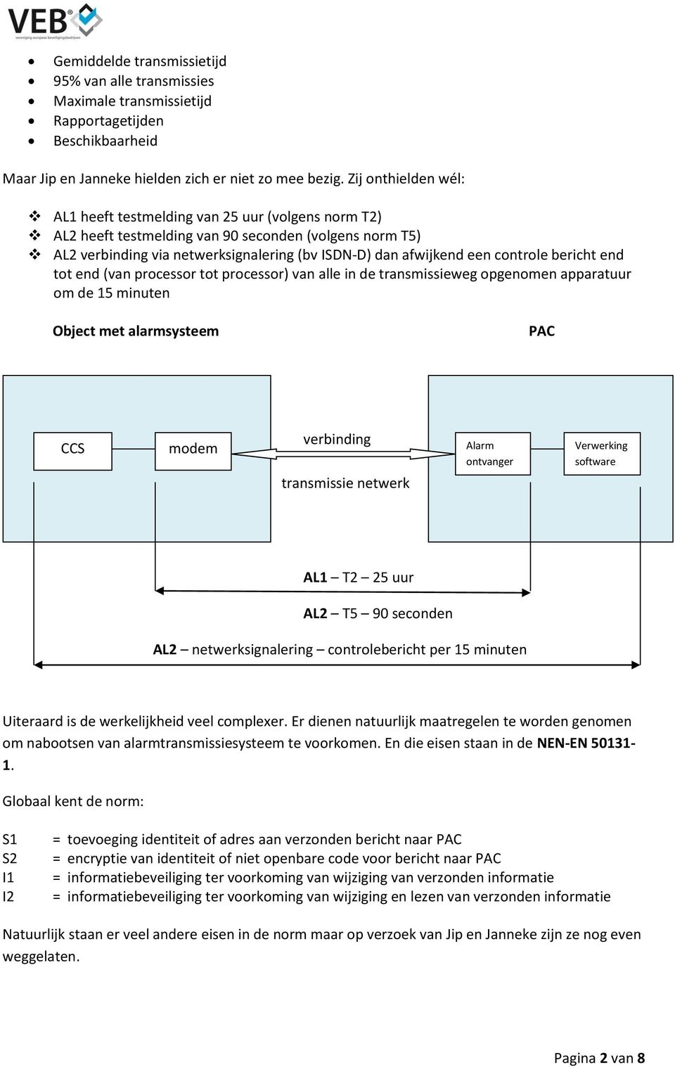 controle bericht end tot end (van processor tot processor) van alle in de transmissieweg opgenomen apparatuur om de 15 minuten Object met alarmsysteem PAC CCS modem verbinding Alarm ontvanger