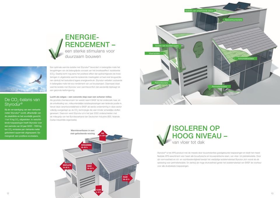 Daarbij komt nog eens het positieve effect dat opdrachtgevers de investeringen in uitgebreide warmte-isolerende maatregelen al heel snel terugverdienen dankzij het beduidend lagere energieverbruik.