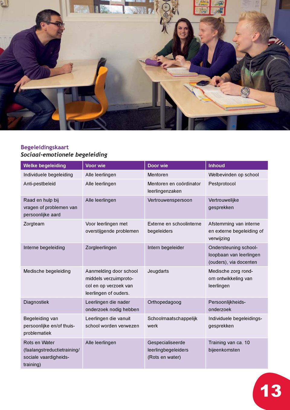 met Externe en schoolinterne Afstemming van interne overstijgende problemen begeleiders en externe begeleiding of verwijzing Interne begeleiding Zorgleerlingen Intern begeleider Ondersteuning