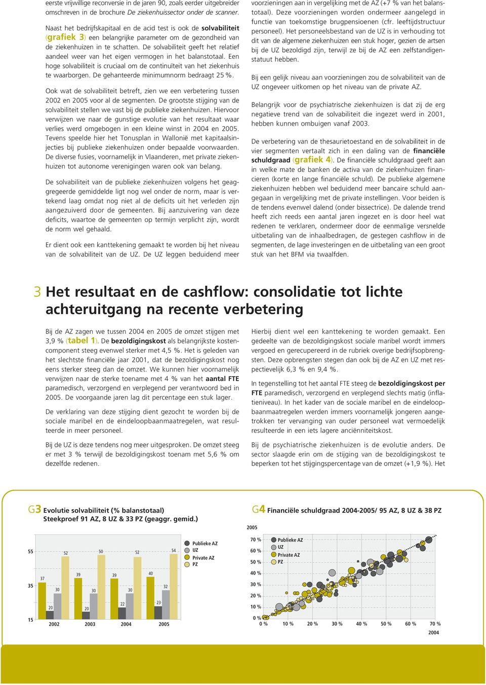 De solvabiliteit geeft het relatief aandeel weer van het eigen vermogen in het balanstotaal. Een hoge solvabiliteit is cruciaal om de continuïteit van het ziekenhuis te waarborgen.