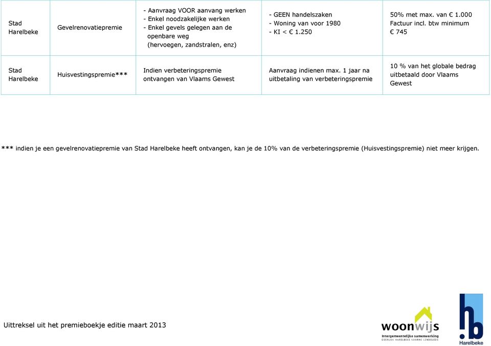 btw minimum 745 (hervoegen, zandstralen, enz) Huisvestingspremie*** Indien verbeteringspremie ontvangen van Vlaams Gewest Aanvraag indienen max.