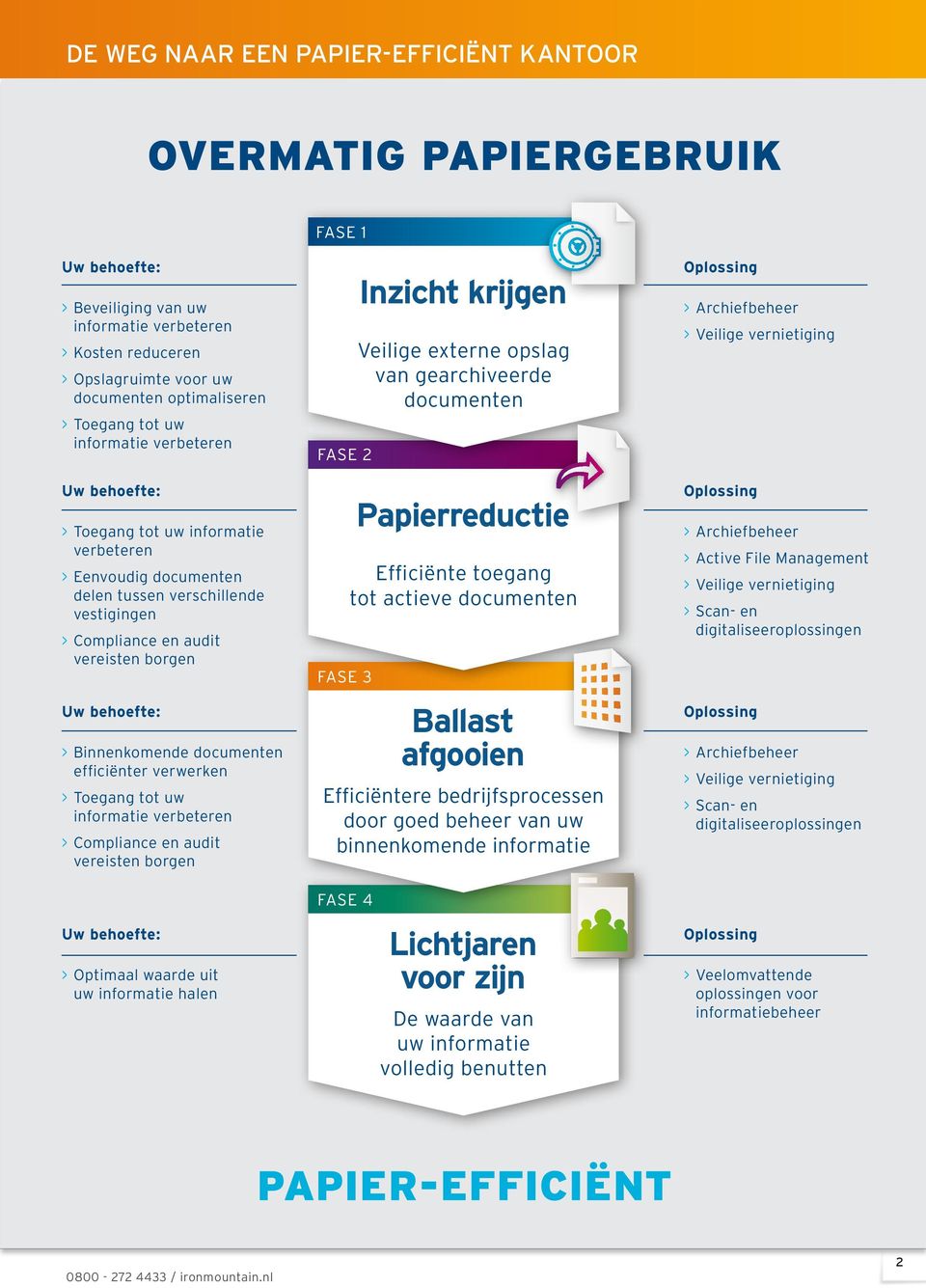 borgen Uw behoefte: > Binnenkomende documenten efficiënter verwerken > Toegang tot uw informatie verbeteren > Compliance en audit vereisten borgen Fase Stage 2 2 Fase Stage 3 3 Inzicht krijgen