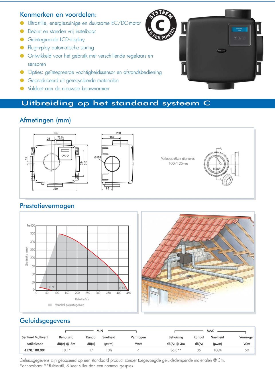 standaard systeem C Afmetingen (mm) 25 340 72.