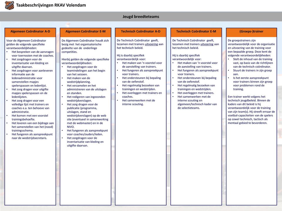 Het zorg dragen voor een volledige lijst met trainers en coaches e.a. ten behoeve van Het leveren van een bijdrage aan het samenstellen van het (nood) trainingsschema. naar de wedstrijdsecretaris.