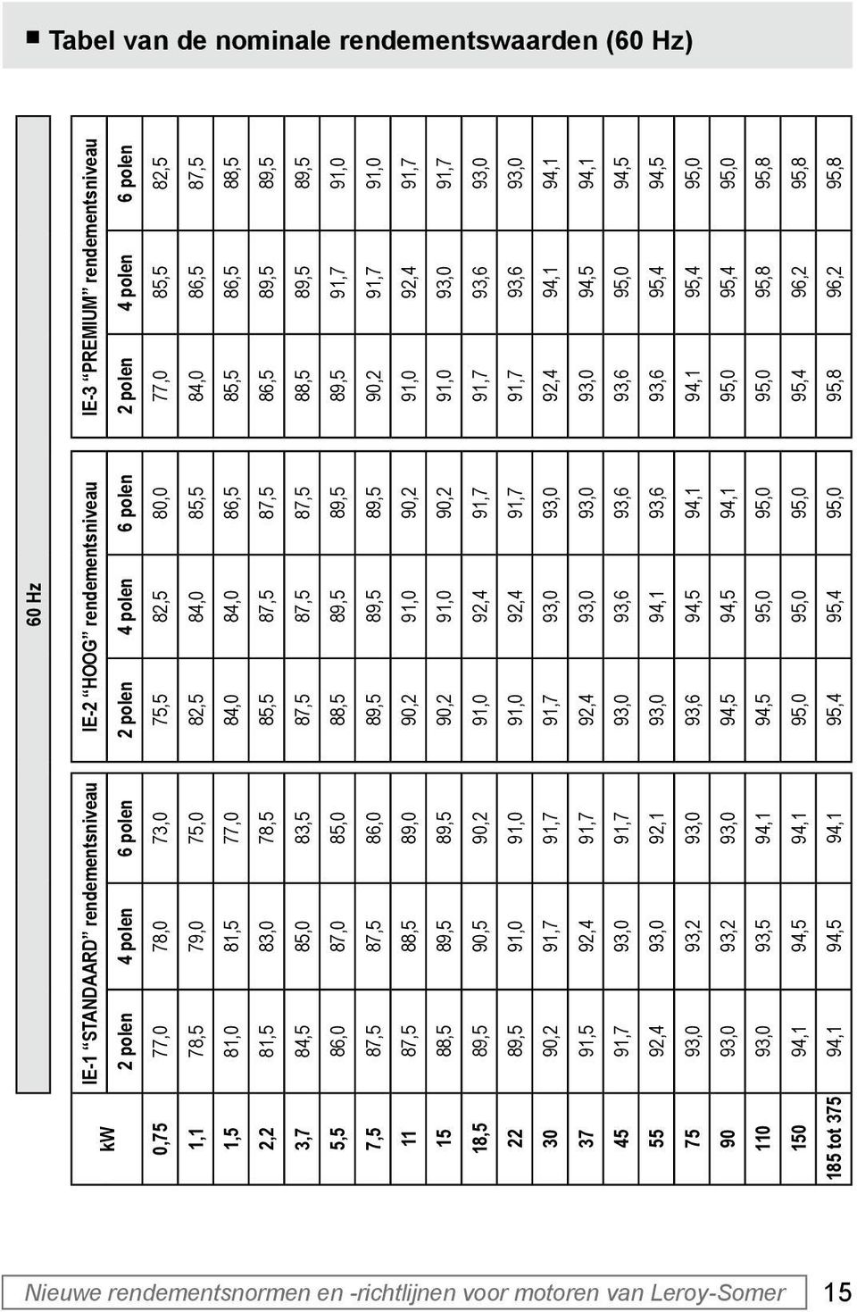 87,5 86,5 89,5 89,5 3,7 84,5 85,0 83,5 87,5 87,5 87,5 88,5 89,5 89,5 5,5 86,0 87,0 85,0 88,5 89,5 89,5 89,5 91,7 91,0 7,5 87,5 87,5 86,0 89,5 89,5 89,5 90,2 91,7 91,0 11 87,5 88,5 89,0 90,2 91,0 90,2