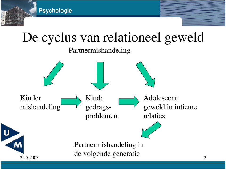 gedragsproblemen Adolescent: geweld in intieme