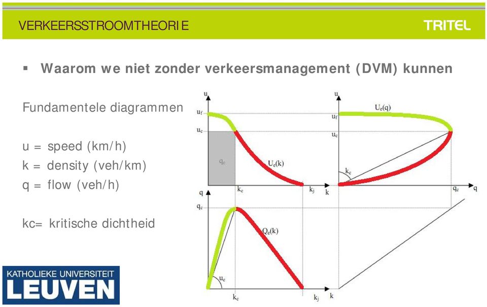 diagrammen u = speed (km/h) k = density (veh/km) q =